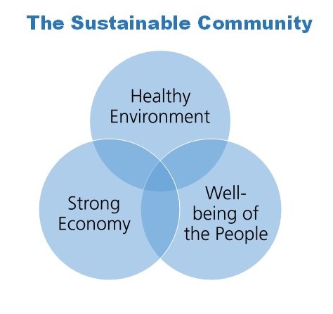 Sustainable Community